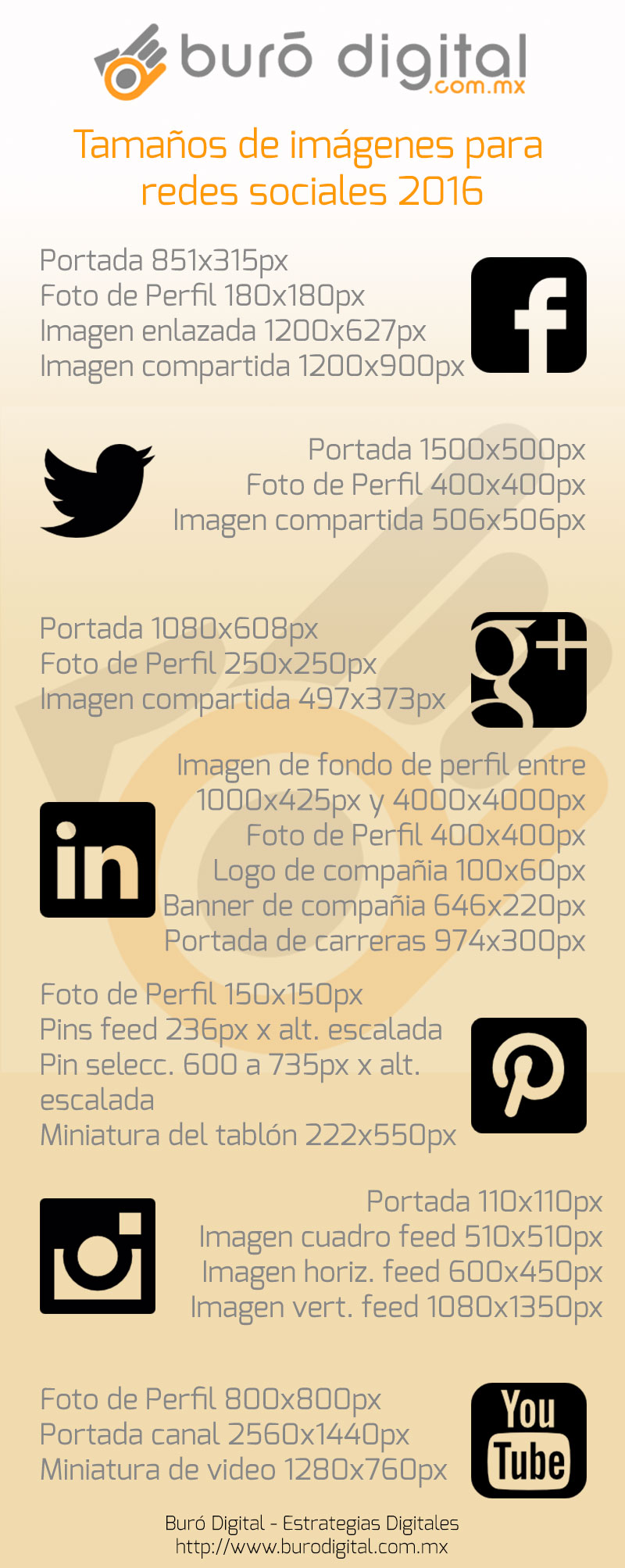 Tamaños de imágenes para redes sociales 2016 - Buró Digital